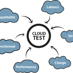 Cloud testion, une solution incontournable pour vos tests logiciels